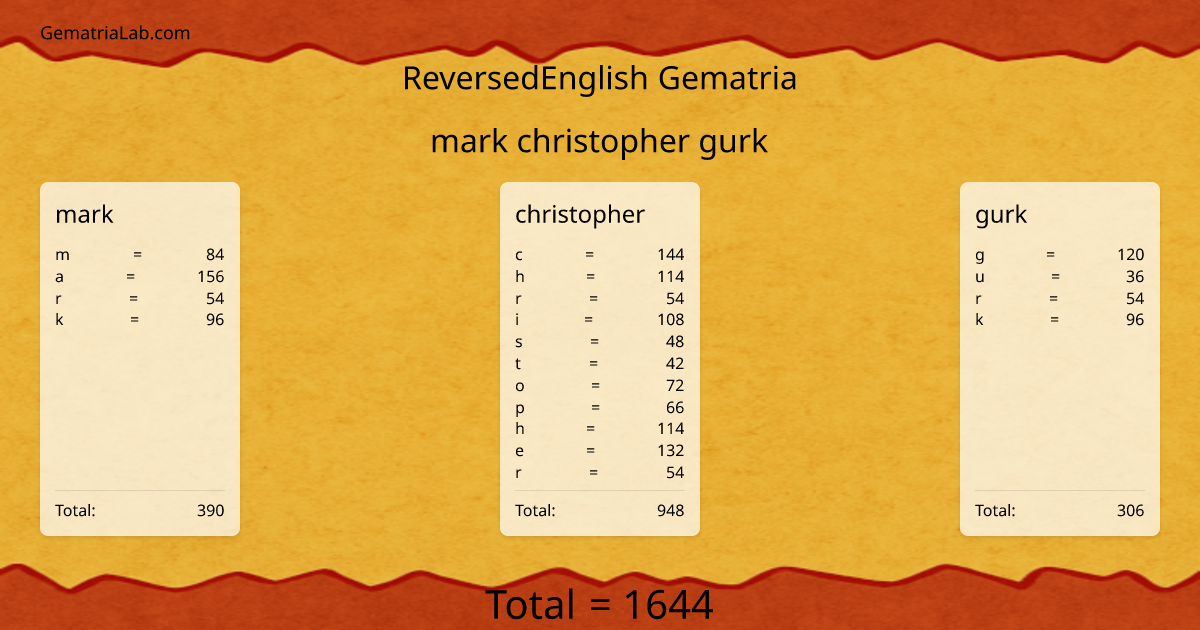 mark christopher gurk in reversedEnglish Gematria